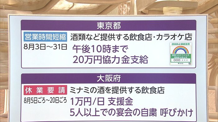 東京都 飲食店に時短営業要請 飲食店 客層広げる一手は?