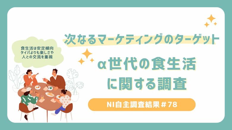 家族とともに規則正しく摂取している傾向／～次なるマーケティングのターゲット～α世代の食生活に関する調査