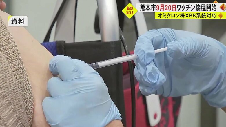 【新型コロナ】熊本市で9月からXBB系統のワクチン接種開始　1医療機関当たりの報告数は熊本県が全国で6番目｜FNNプライムオンライン