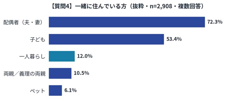 【賃貸か、購入か】家を買った・買うと決めたきっかけ、1位は結婚でも出産でもなく「家賃がもったいない」26.4%