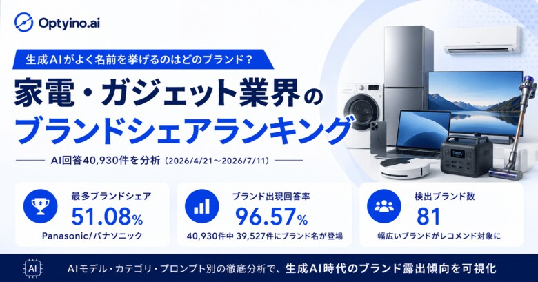 生成AIが最も多く紹介する家電・ガジェットブランドは？Optyino.aiがAI回答40,930件を分析、パナソニックは51.08%で首位