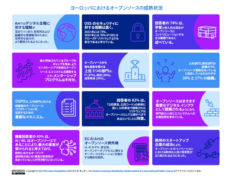 LF Researchレポート「ヨーロッパにおけるオープンソースの成熟状況」を公開