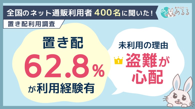 置き配利用経験は6割超。未利用の理由1位は「盗難への不安」、安心して利用するために最も求められるのは「盗難・紛失時の補償」