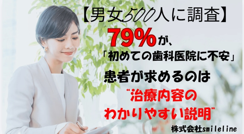 【男女500人に調査】初めての歯医者は79%が「不安」？ 継続の鍵は「痛み」よりも「丁寧な説明」歯科治療の不満・満足に関する調査