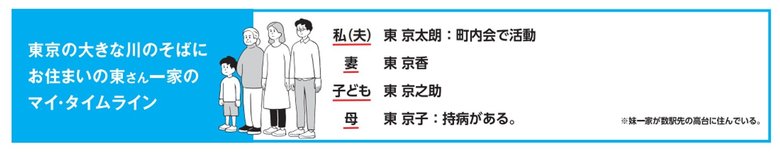 東京都防災ホームページ「東京マイ・タイムライン」一般用(令和2年7月更新)より
