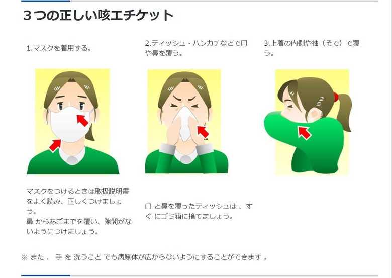 正しい対処法の一覧