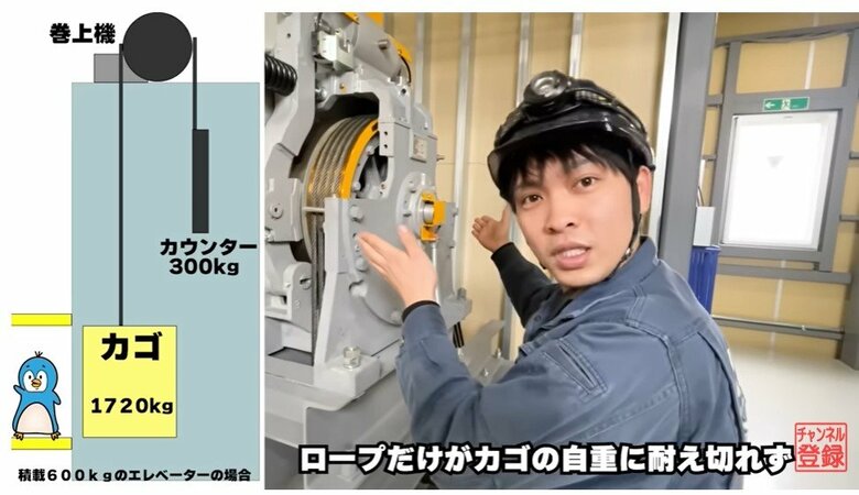ロープだけが重さに耐えられなくなった(提供:京都エレベータ)