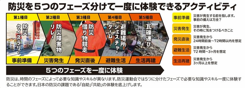 防災運動会の概要