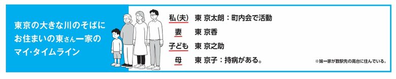 東京都防災ホームページ「東京マイ・タイムライン」一般用（令和2年7月更新）より