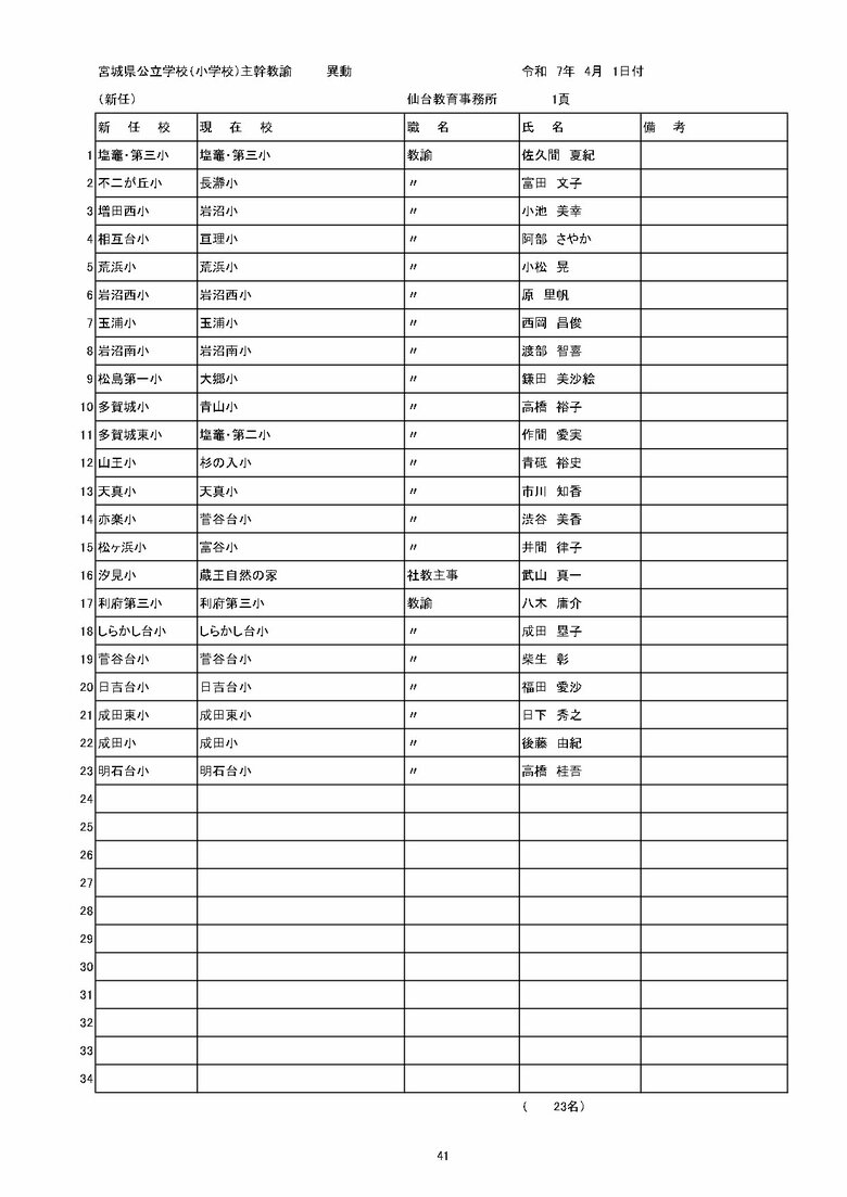 宮城県内の公立小学校の異動一覧（仙台市除く）