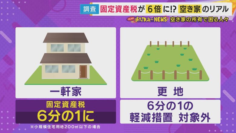 「ほったらかし」も許されない