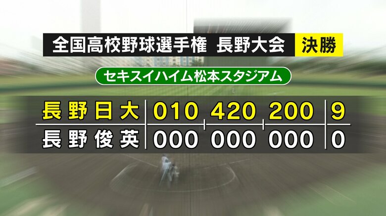 決勝のスコア