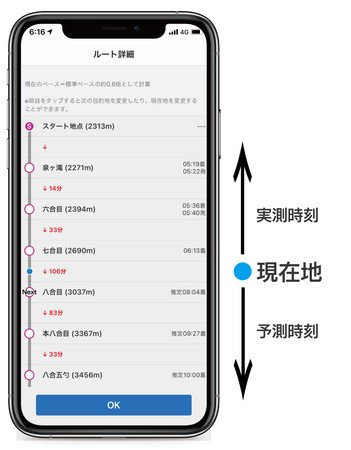 出典：ヤマレコ