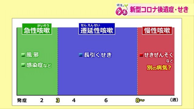 期間によって変わるせき