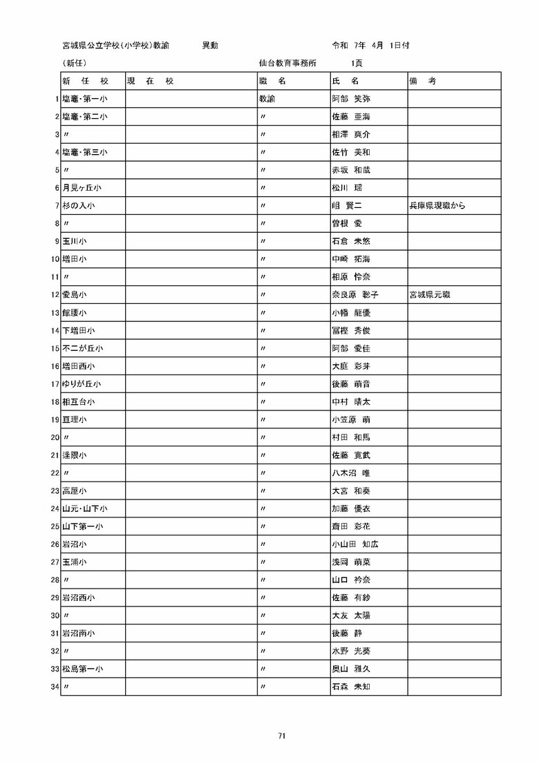宮城県内の公立小学校の異動一覧（仙台市除く）