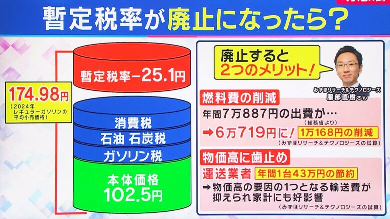 「旬感LIVEとれたてっ！」より