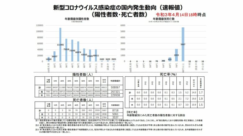 厚労省「新型コロナウイルス感染症の国内発生動向」（4月14日時点）より