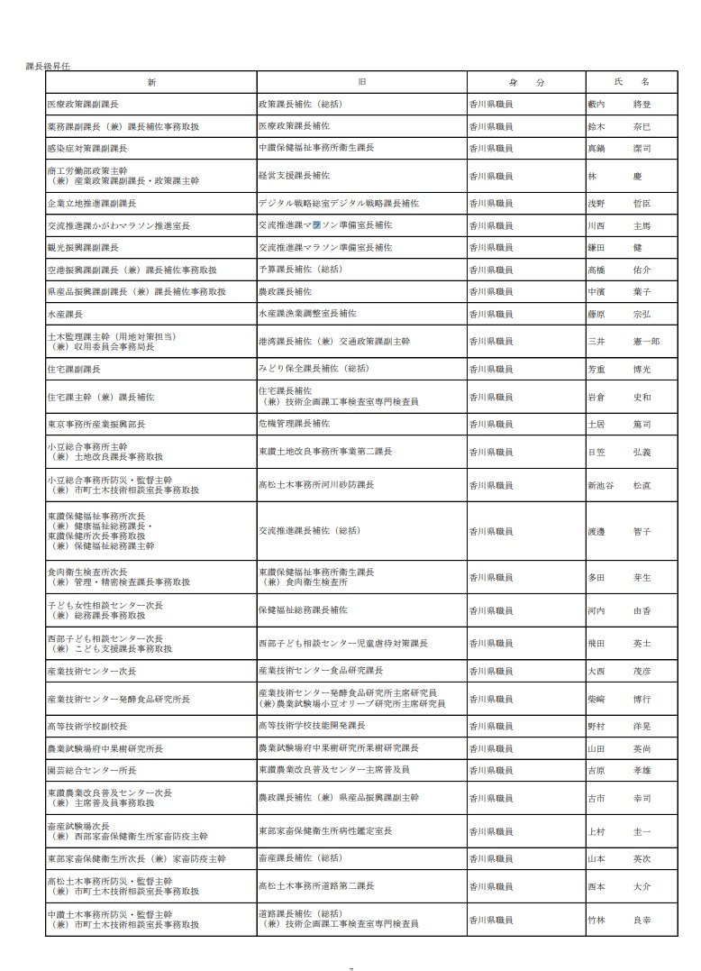 ７ページ（香川県発表資料より）