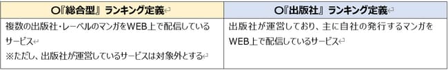 『総合型』『出版社』の定義（オリコン顧客満足度）