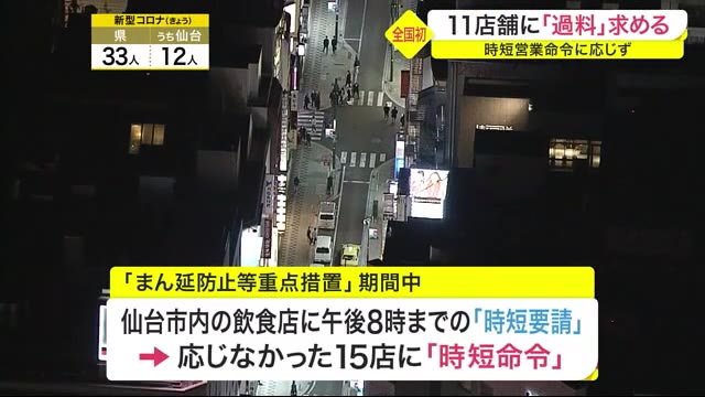 宮城県の 時短営業命令 に応じず 仙台市内１１の飲食店に 過料 全国で初めて