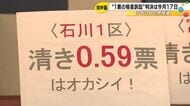 一票の格差をめぐる裁判 全国10裁判所で合憲判断の中、北陸3県でも裁判始まる