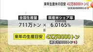 2026年の秋田県コメ生産量の目安42万8,000トンに　備蓄米放出で計算方法を変更