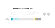 電通総研、「クオリティ・オブ・ソサエティ指標2025」の調査結果を発表