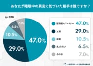 家族が気づくSASのサイン実態調査――家族が異変に気づいても、約6割が「行動に移さない・拒否」など受診に至らず