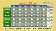 【福島県・10月30日（金）の天気】空は白い雲に覆われるも寒さ緩む！