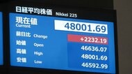【速報】日経平均株価が史上初の4万8000円台に突入