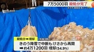 【鳥インフルエンザ】雪で一時中断も7万5000羽のニワトリ殺処分完了　経営支援など緊急対策に10億円