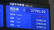 2日東京株式市場終値 497円43銭高の2万7,781円02銭