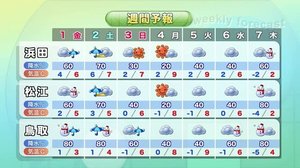 6年ぶり大雪の新年 次の冬将軍は更に強く…七草の頃に再襲来へ!