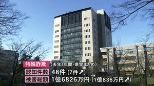 去年の特殊詐欺被害1億6800万円 前年より1億円以上増