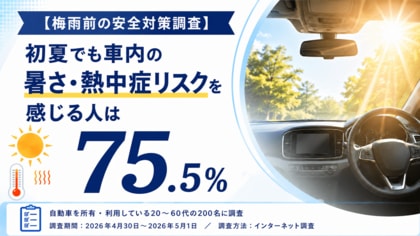 【梅雨前の安全対策調査】初夏でも車内の暑さ・熱中症リスクを感じる人は75.5%。サンシェードや冷却グッズで備える車内温度上昇対策