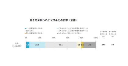 電通総研、「クオリティ・オブ・ソサエティ指標2025」の調査結果を発表