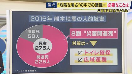【解説】“災害関連死”防ぐために「トイレの確保」と「広域避難」の検討を　10年前の熊本地震では“災害関連死”225人　死者全体の8割を占める
