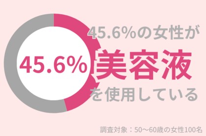 50代女性の54.4%が美容液を使っていない!美容液なしで導く「うるおい肌」