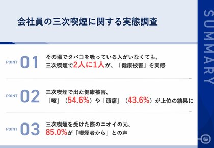 【意外と知らない、三次喫煙のリスク】タバコの「三次喫煙」経験者に聞いた!誰もタバコを吸っていないのに、2人に1人が「健康被害」を実感、症状は「頭痛」「咳」など