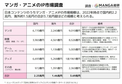 第0回マンガアニメのIPリサーチ調査販売データを2025/1/14提供開始 購入者報告会を同1/16に開催