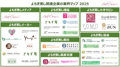 よもぎ蒸し市場の全体像が分かる「よもぎ蒸し関連企業の業界マップ2025年」を日本で初めて公開!