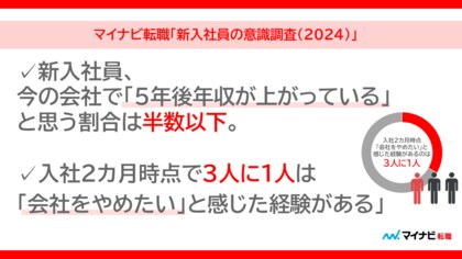 マイナビ転職、「新入社員の意識調査(2024)」を発表