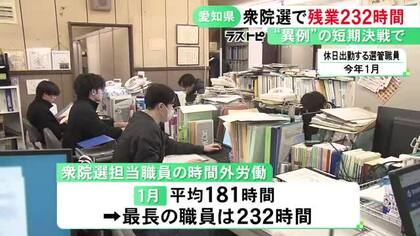 最長232時間の職員も…衆院選の事務を担当した愛知県職員の残業時間が過労死ラインを大幅超過 知事「準備期間短かった」