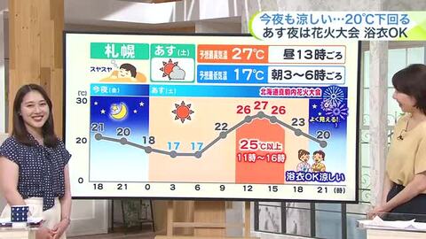 【光輝くラベンダー】上富良野町でラベンダーのライトアップ！週末の北海道はイベント日和 最新の10日間予報も【菅井さんの天気予報 11日(金)】