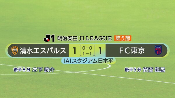 J1第5節　清水エスパルス・木下が移籍後公式戦初得点「どんな形であれゴールは大きい。これからチームと共にもっとよくなれば」