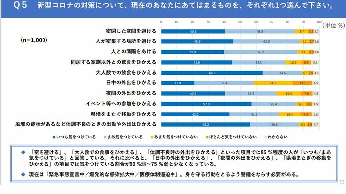 東京都HPより