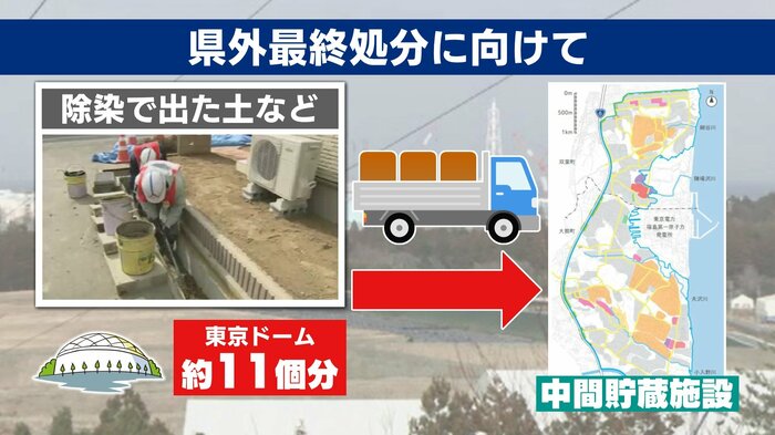 再生利用と最終処分