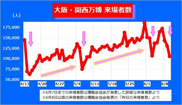 来場者数推移