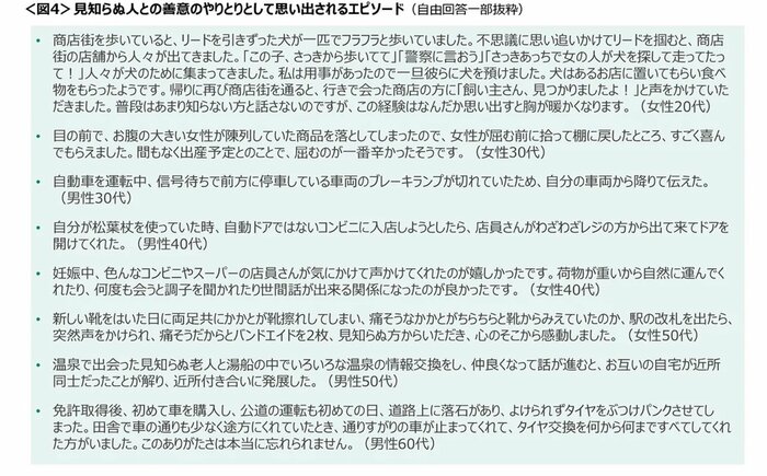 見知らぬ人とのエピソード(提供:クロス・マーケティング)