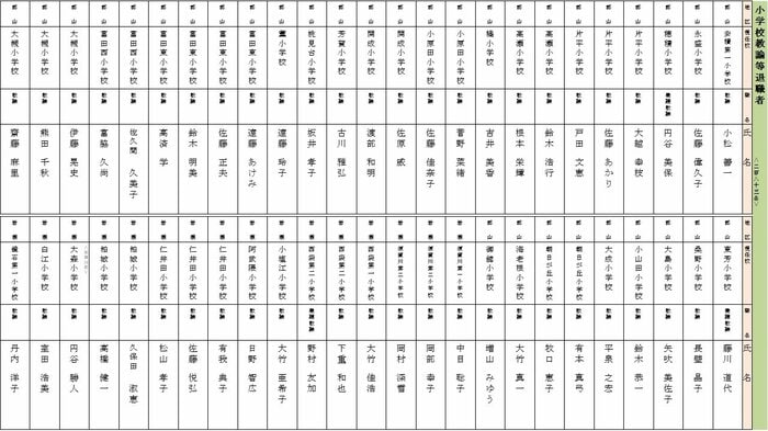 退職 小学校教諭(郡山・岩瀬地区)